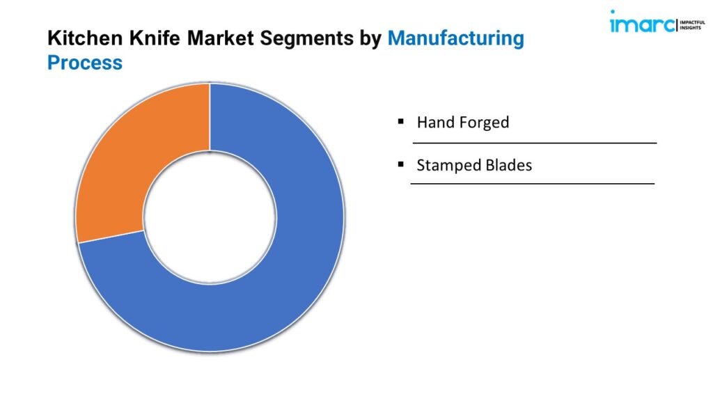 Kitchen Knife Market Segments
