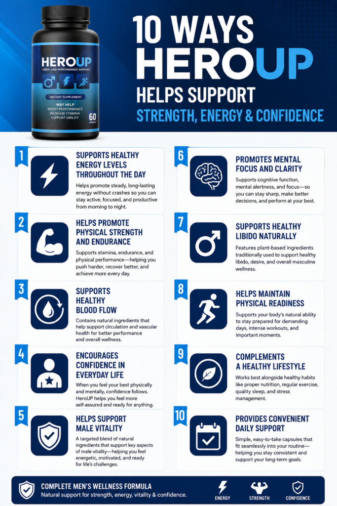 10 Ways HeroUP Helps Support Strength, Energy & Confidence