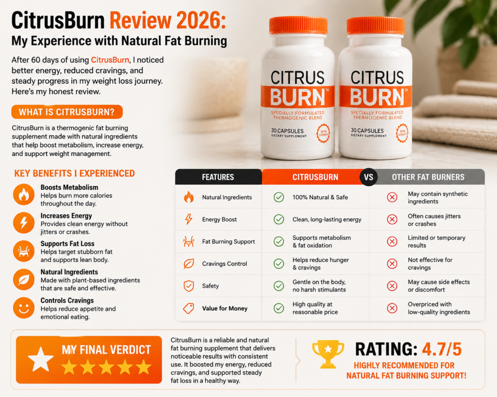 CitrusBurn 2026 Honest Product Review